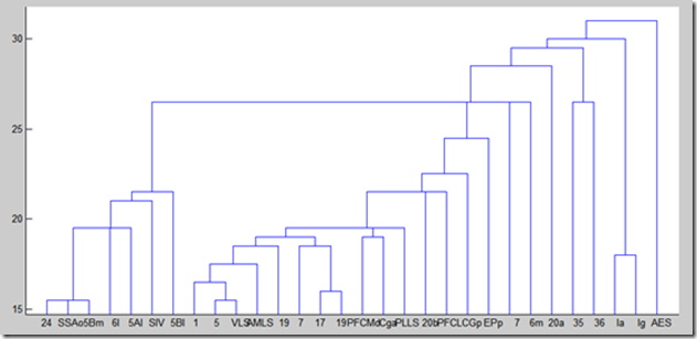 matlab dendrogram