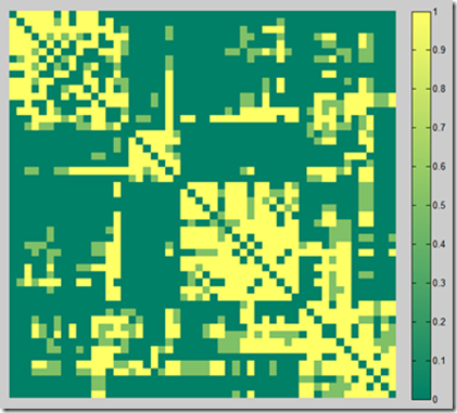 network matrix