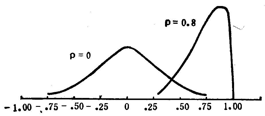 correlation