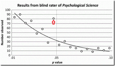 p value2